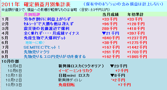 イメージ 7