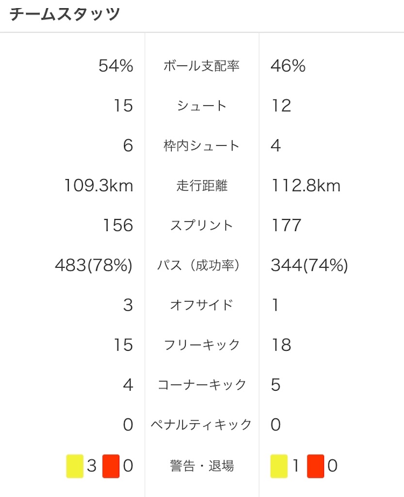 f:id:prings:20190616224319j:image f:id:prings:20190616224319j:image