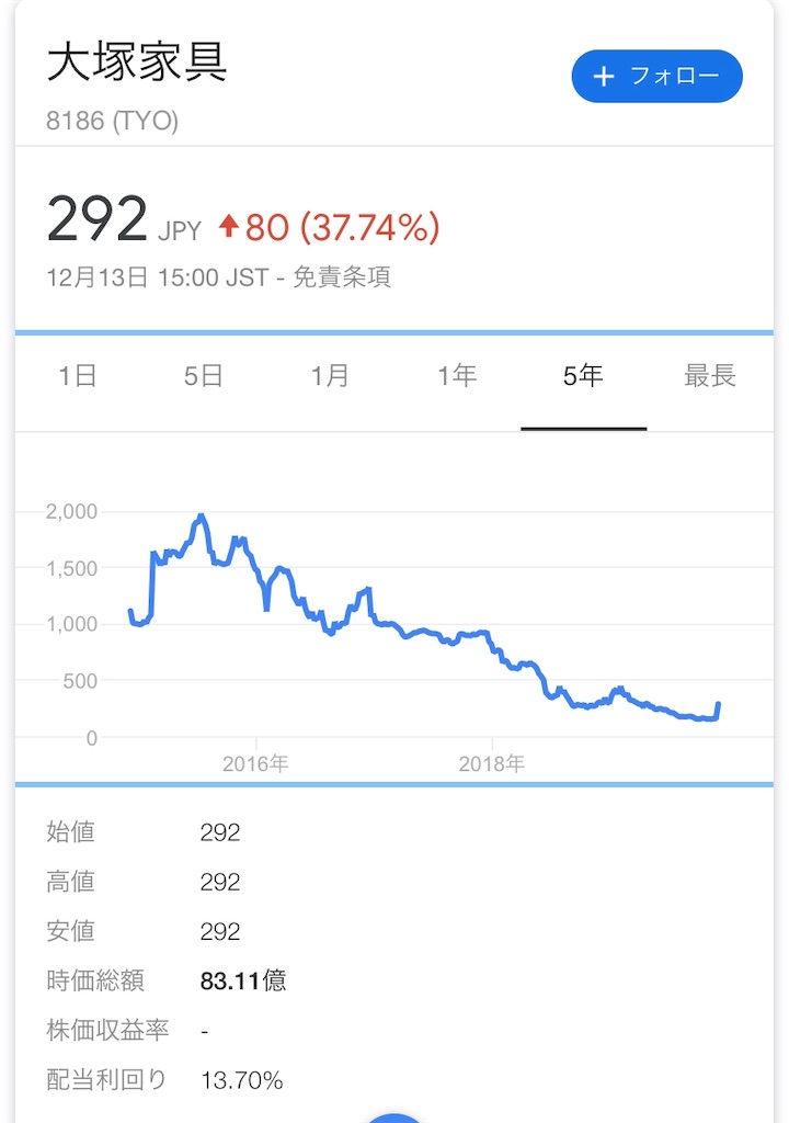 f:id:prings:20191213190714j:image