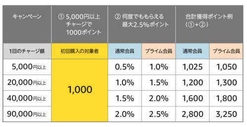 f:id:prinkuma:20181004231531j:plain