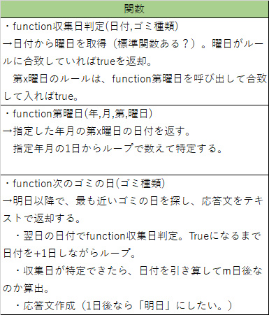 f:id:prinkuma:20190801232529j:plain