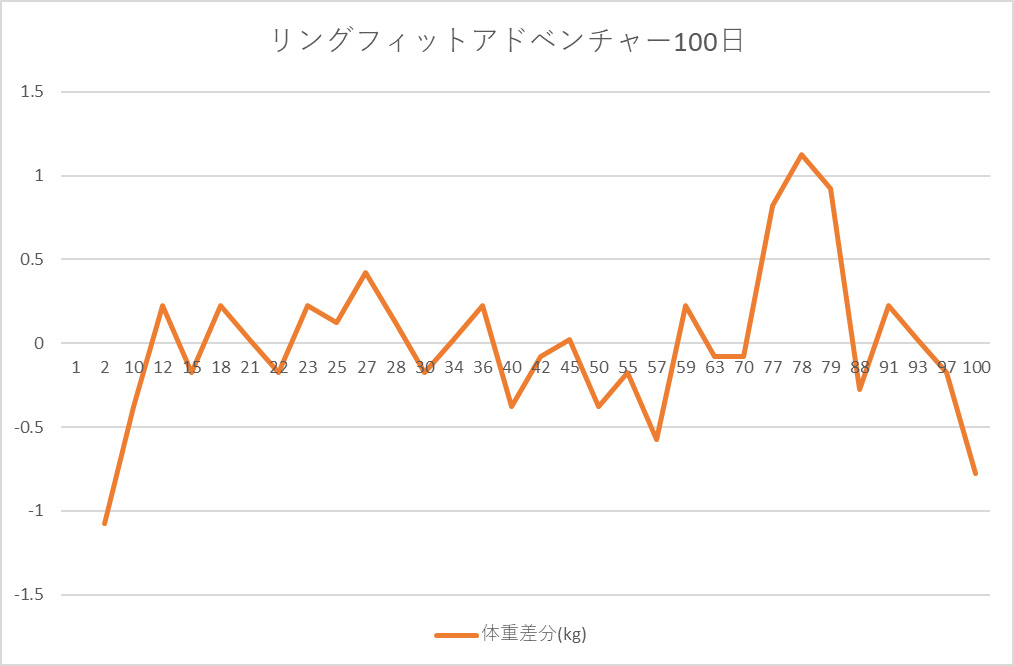 f:id:prinkuma:20200128000420j:plain
