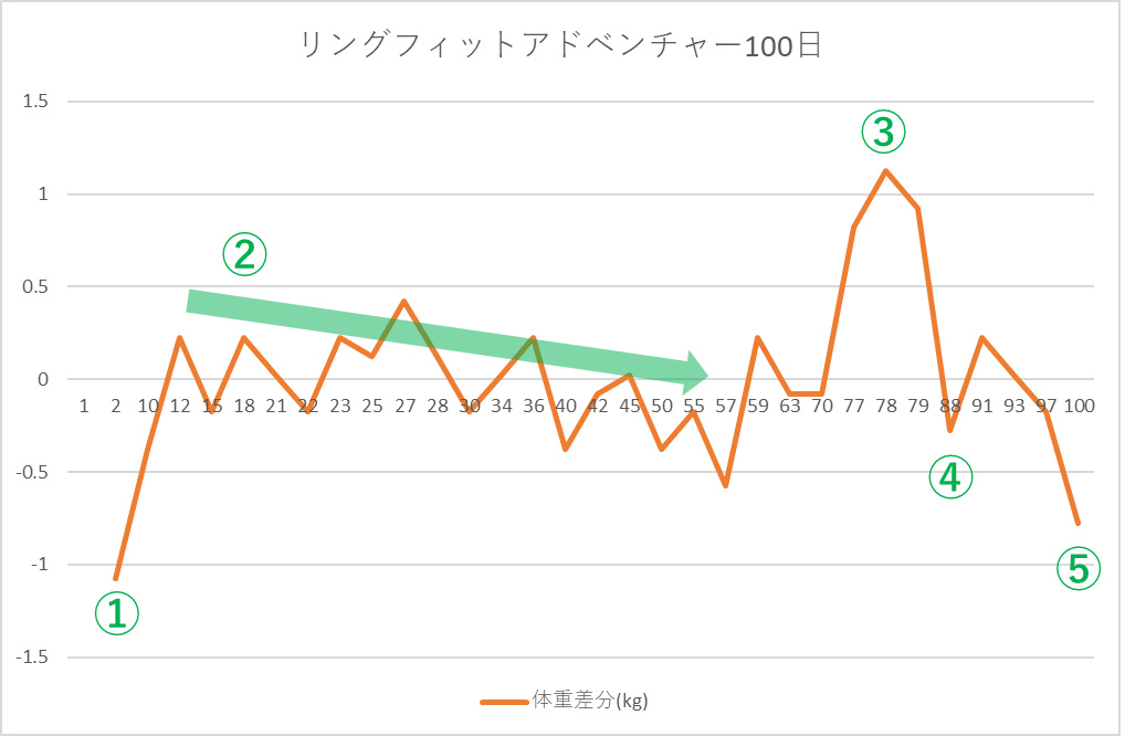 f:id:prinkuma:20200128000938j:plain