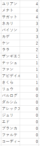 f:id:prinnynm:20190527033600p:plain