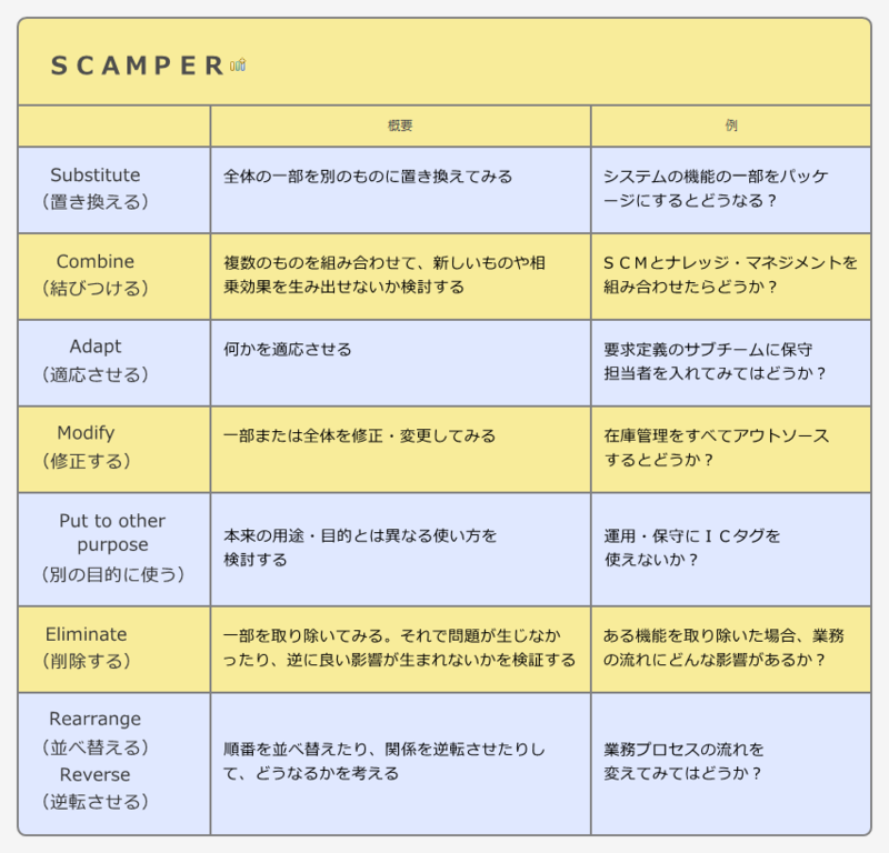 f:id:printftan:20150607115220p:plain