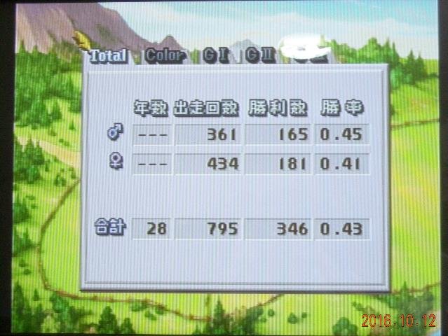 チョコボスタリオン攻略pj 完結 てるのあるでんて