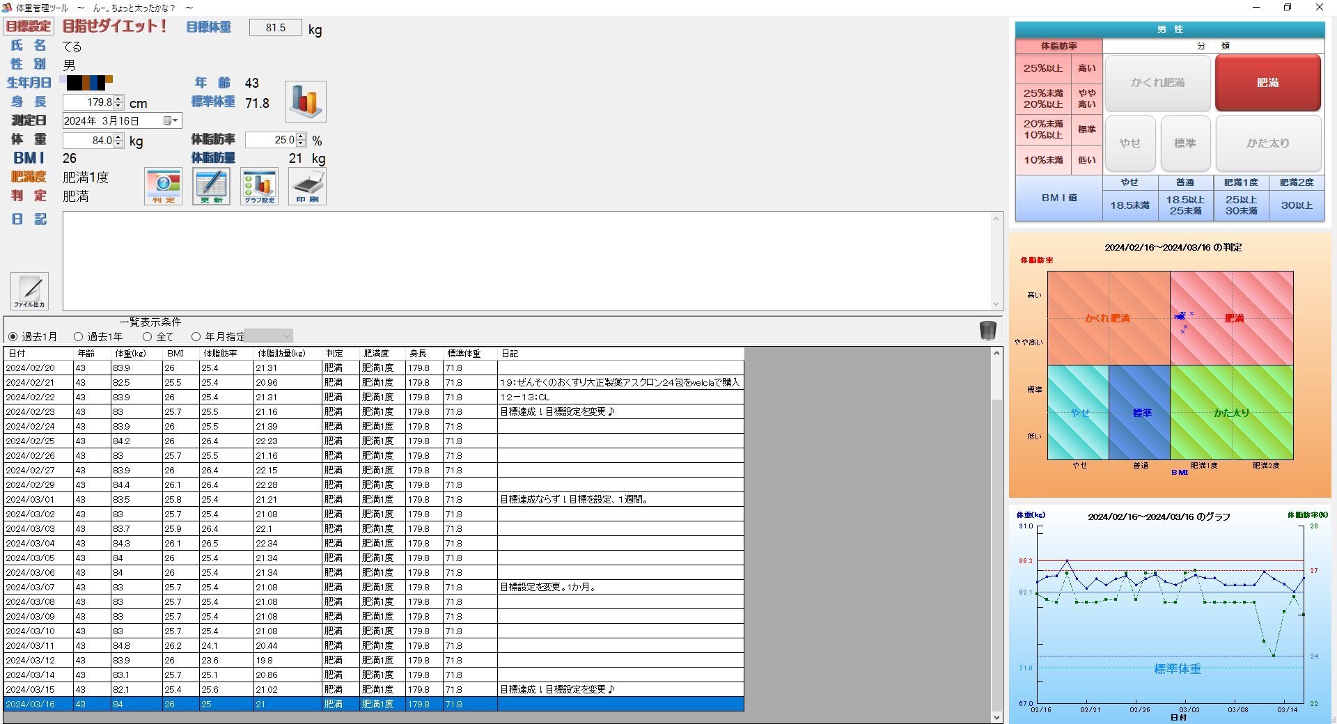 ダイエット支援ソフト『体重管理』-2024/03/16