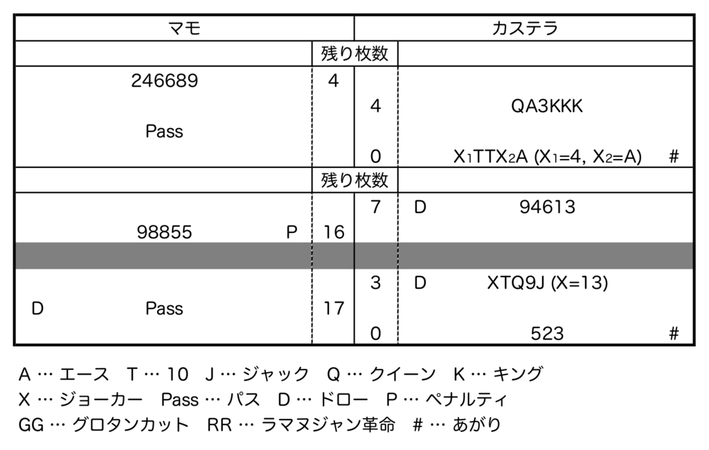 f:id:prinum2357:20180916165442p:plain f:id:prinum2357:20180916165442p:plain