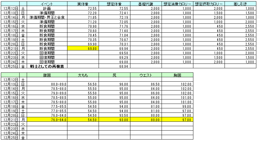 f:id:pro-kabu:20201221212904p:plain