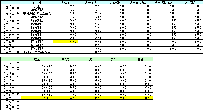 f:id:pro-kabu:20201222182245p:plain