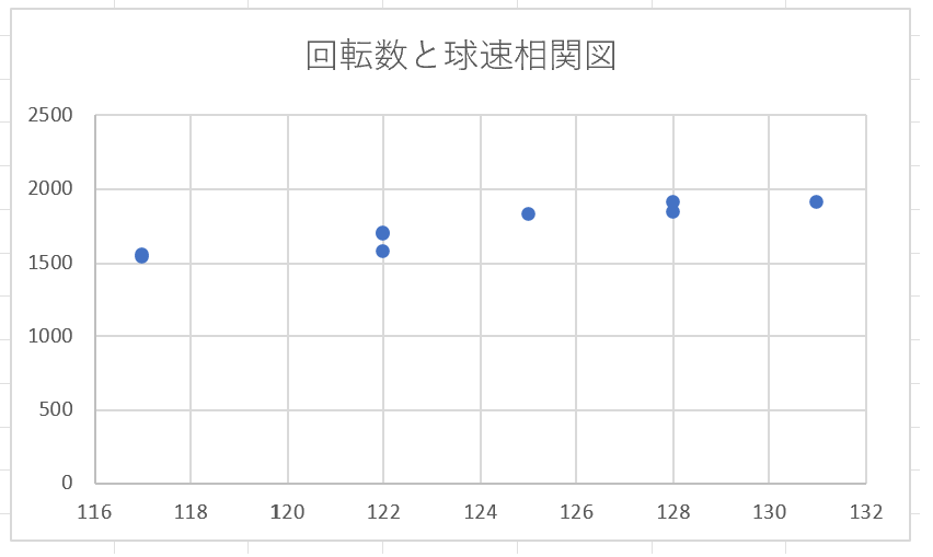f:id:probaseballplayer:20220313094358p:plain