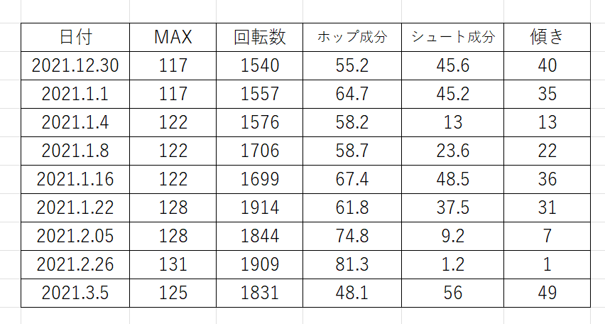 f:id:probaseballplayer:20220313101310p:plain