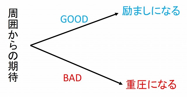 f:id:proceeding:20190707203305j:plain f:id:proceeding:20190707203305j:plain
