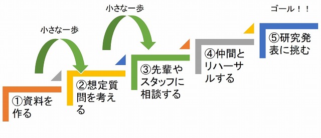 f:id:proceeding:20190708203253j:plain f:id:proceeding:20190708203253j:plain