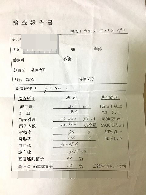 男性不妊 調査結果