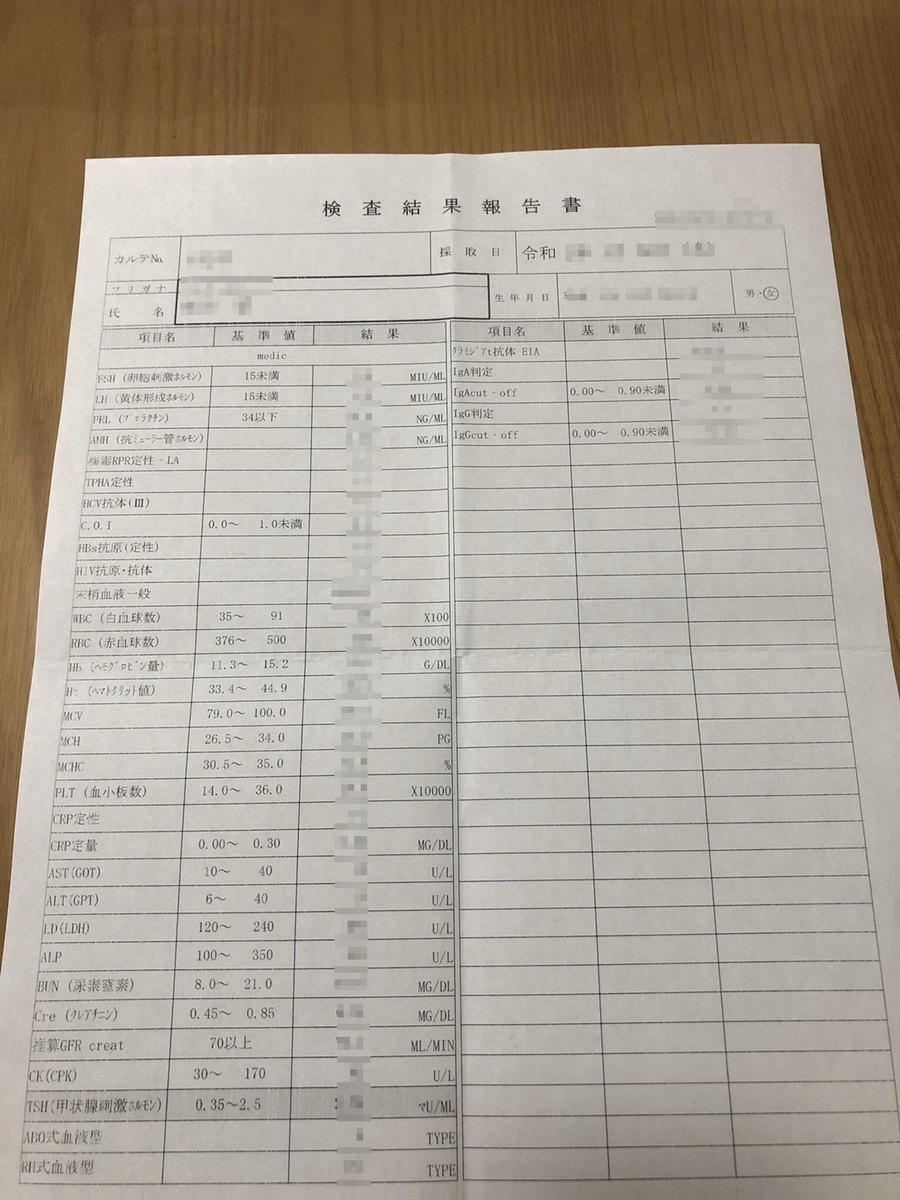 f:id:proceeding:20200219161234j:plain f:id:proceeding:20200219161234j:plain