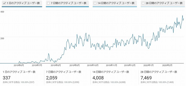 ブログ運営10ヶ月