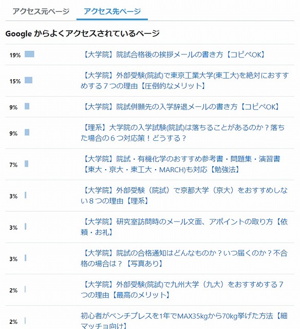 ブログ運営10ヶ月