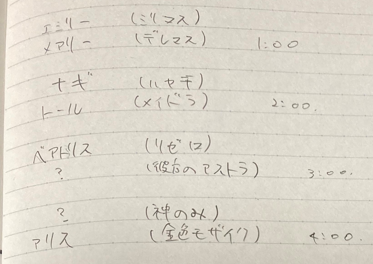 f:id:production910:20220413225021j:plain