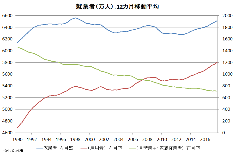 f:id:prof_nemuro:20171123194540p:plain
