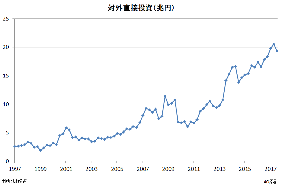 f:id:prof_nemuro:20171228005703p:plain
