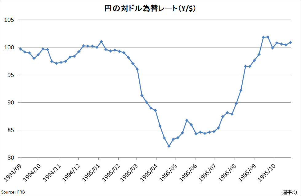 f:id:prof_nemuro:20180429002201p:plain
