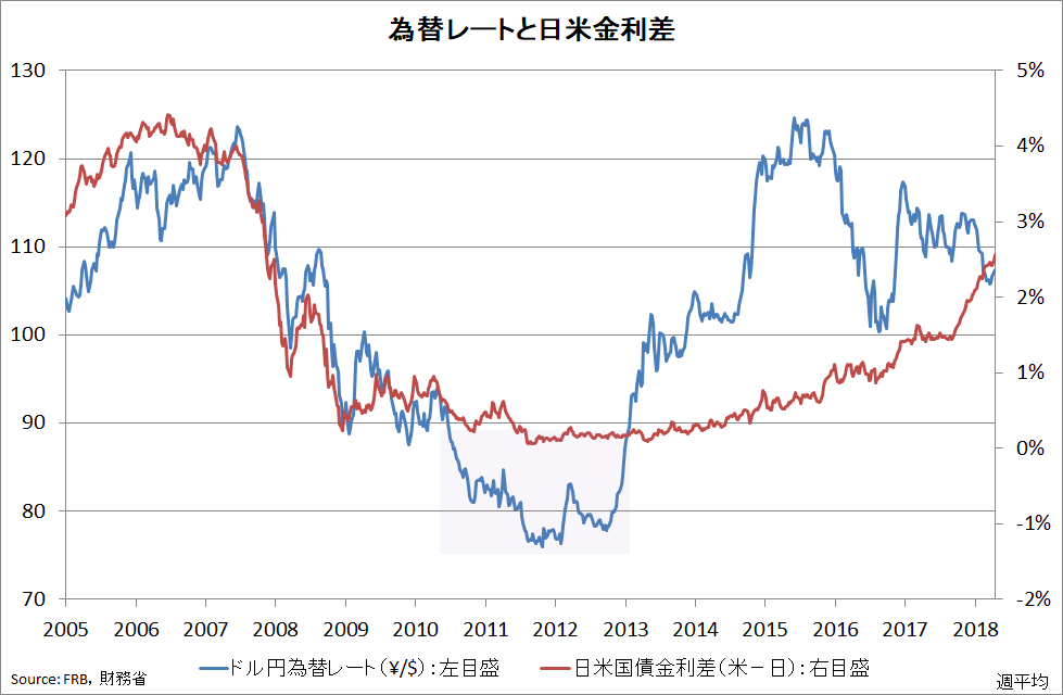 f:id:prof_nemuro:20180429002751p:plain