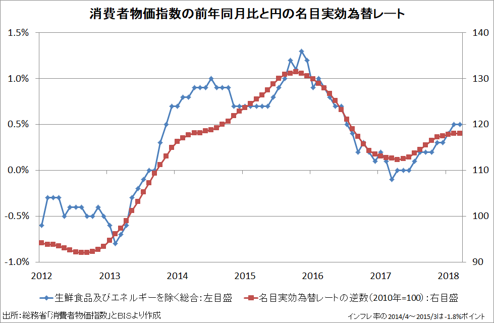 f:id:prof_nemuro:20180429003842p:plain