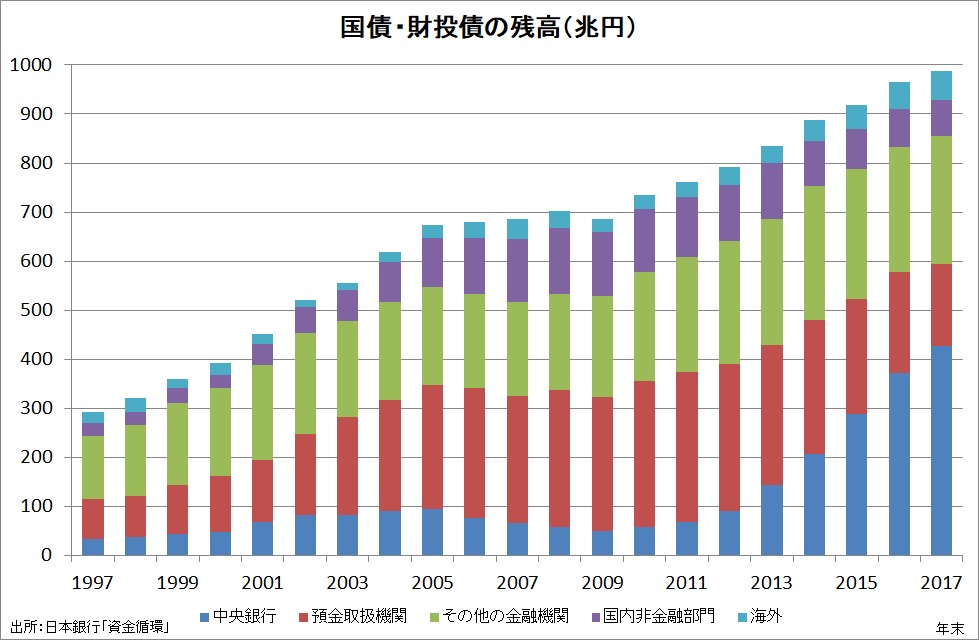f:id:prof_nemuro:20180429071137p:plain