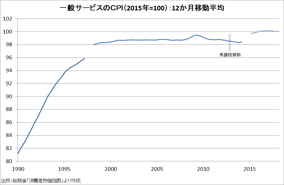 f:id:prof_nemuro:20180429211033p:plain