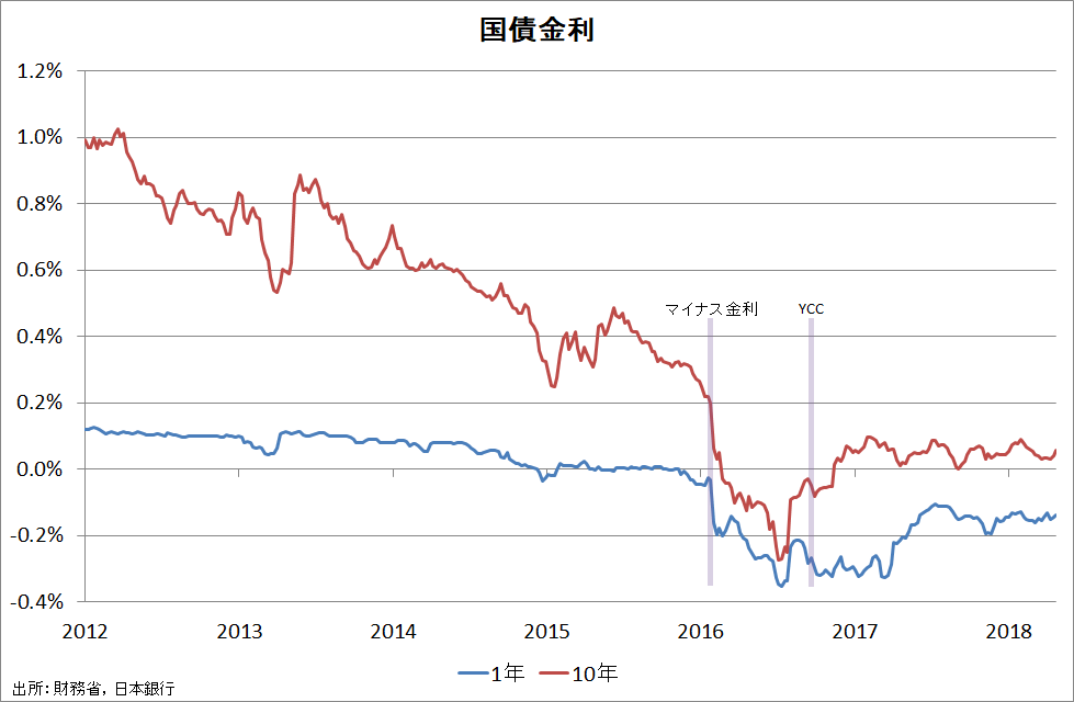 f:id:prof_nemuro:20180430002032p:plain