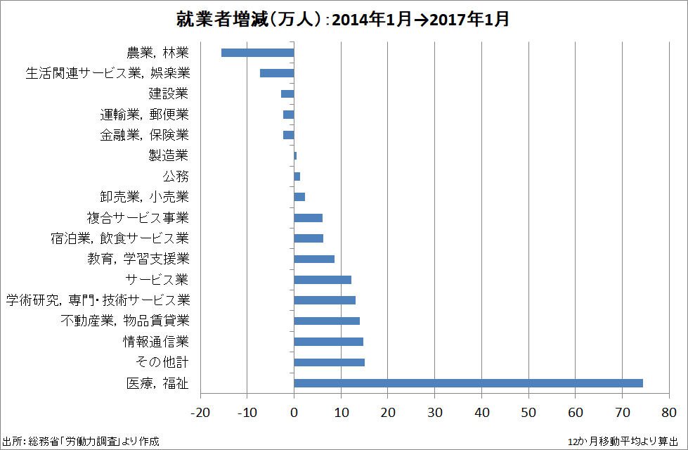 f:id:prof_nemuro:20180616082759p:plain