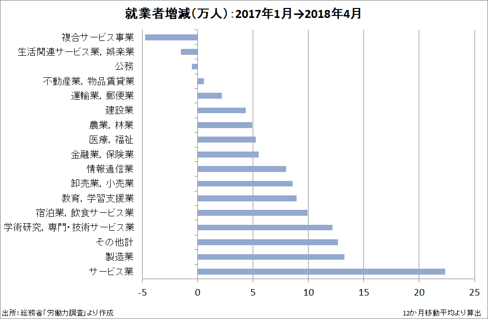 f:id:prof_nemuro:20180616083210p:plain