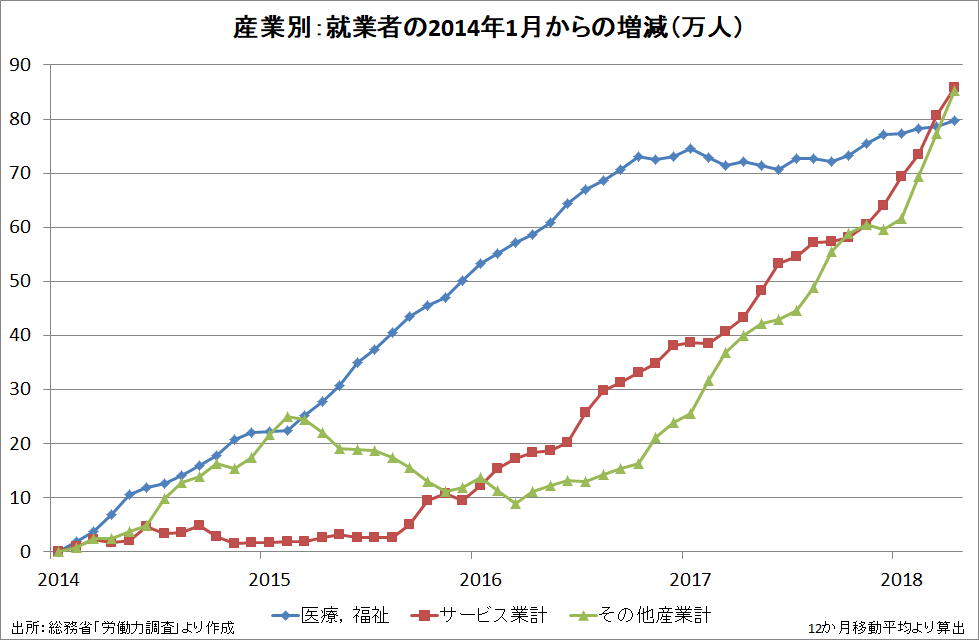 f:id:prof_nemuro:20180616083224p:plain