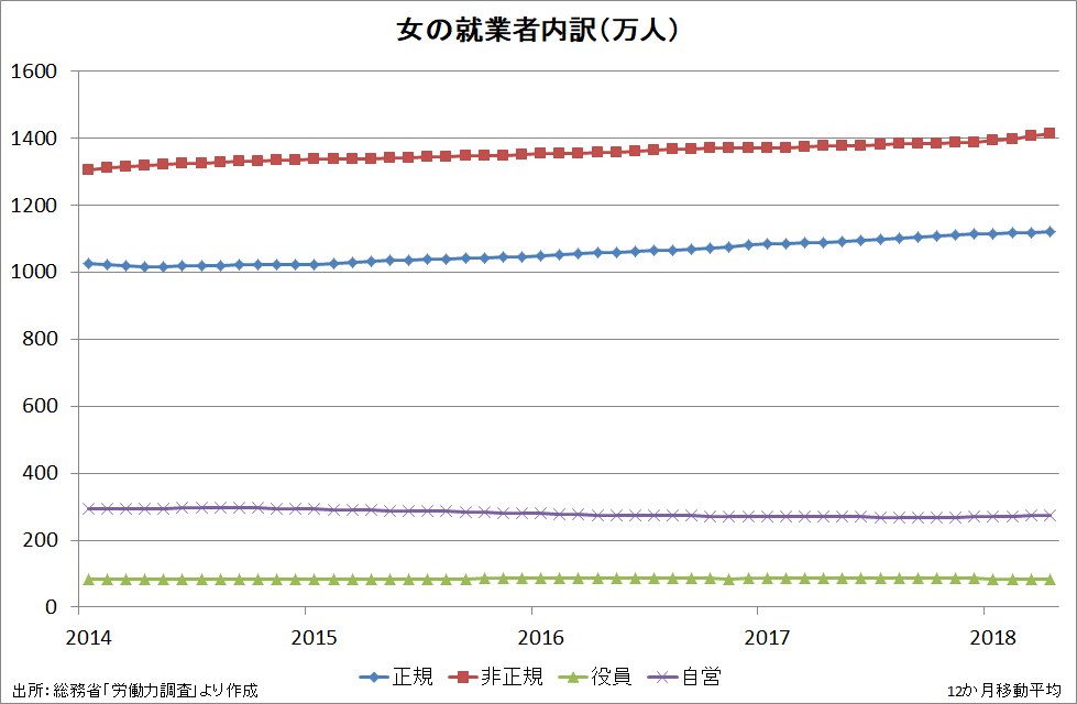 f:id:prof_nemuro:20180616083309p:plain