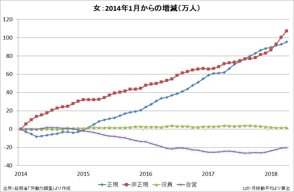 f:id:prof_nemuro:20180616083332p:plain