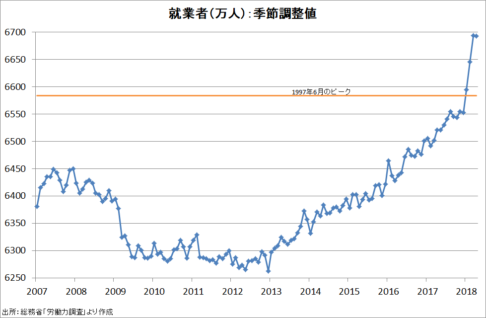 f:id:prof_nemuro:20180616090614p:plain