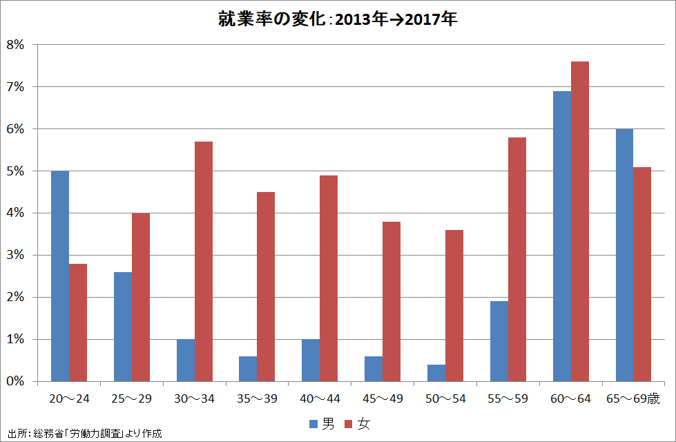 f:id:prof_nemuro:20180616095937p:plain