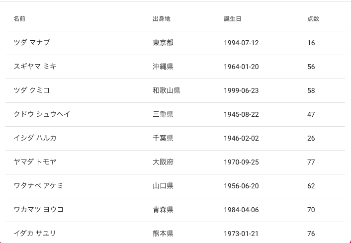 f:id:prog-ac:20210520121336p:plain