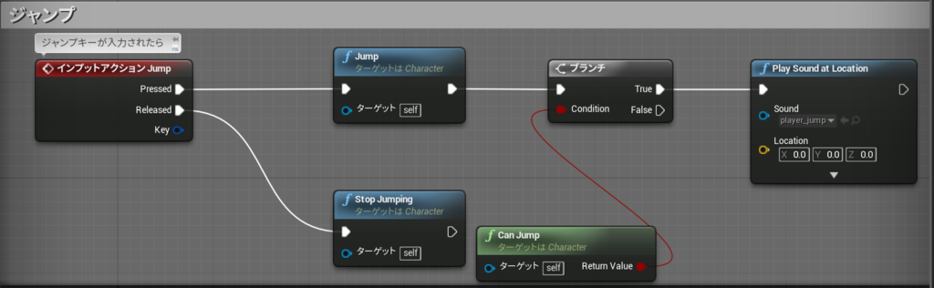 f:id:program-shoshinsya:20190309164519p:plain f:id:program-shoshinsya:20190309164519p:plain