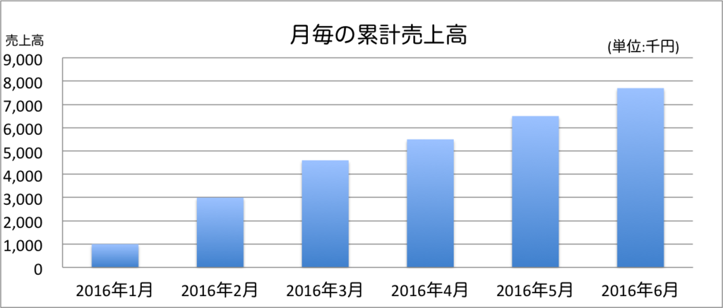 f:id:program_study:20161223183420p:plain f:id:program_study:20161223183420p:plain