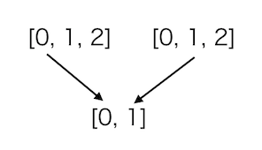 f:id:programgenjin:20190707115936p:plain