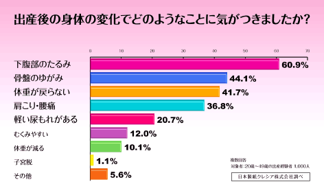 アンケート