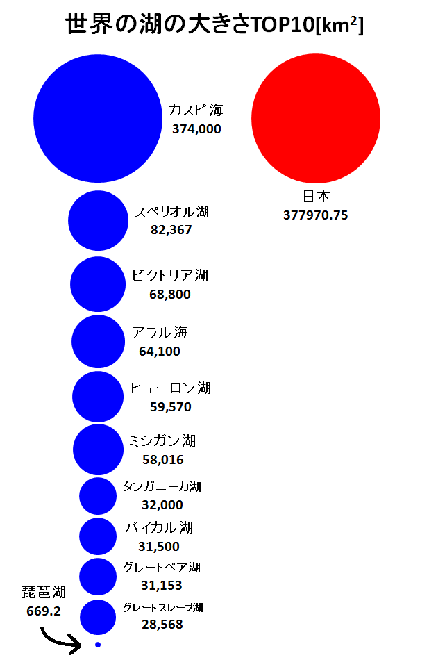 世界の湖の大きさTOP10