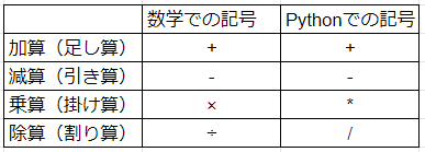 f:id:programming_lab:20210827051317p:plain