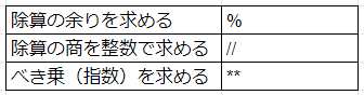 f:id:programming_lab:20210827053220p:plain