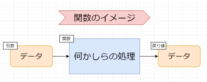 f:id:programming_lab:20210828154844p:plain