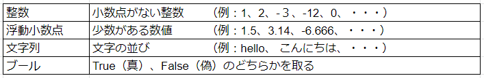 f:id:programming_lab:20210828175637p:plain