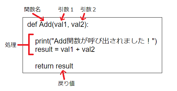 f:id:programming_lab:20210829044429p:plain