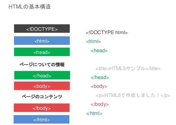 f:id:programmingkun:20190721215039p:plain